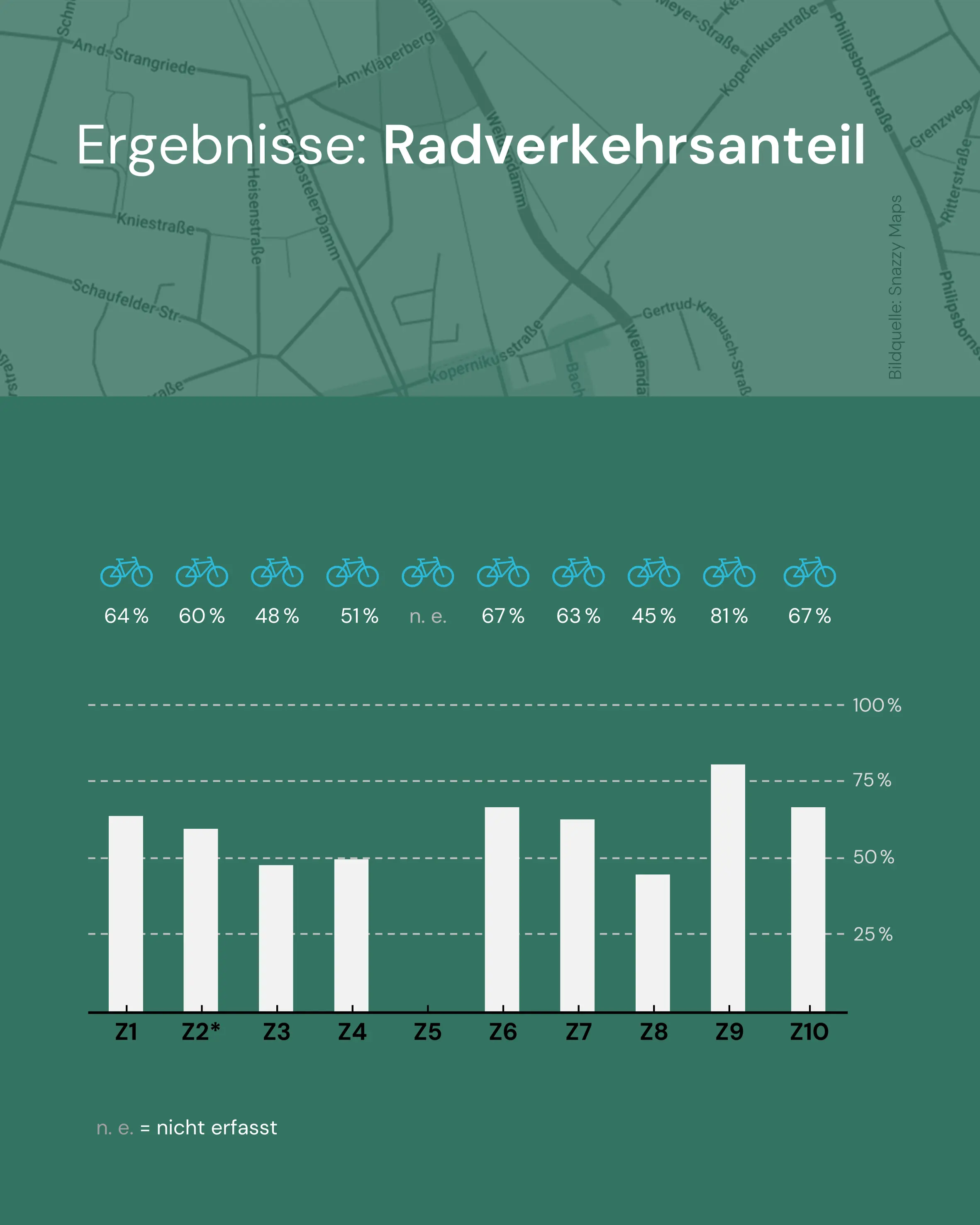 Verkehrssituation am E-Damm: Wir haben nachgezählt