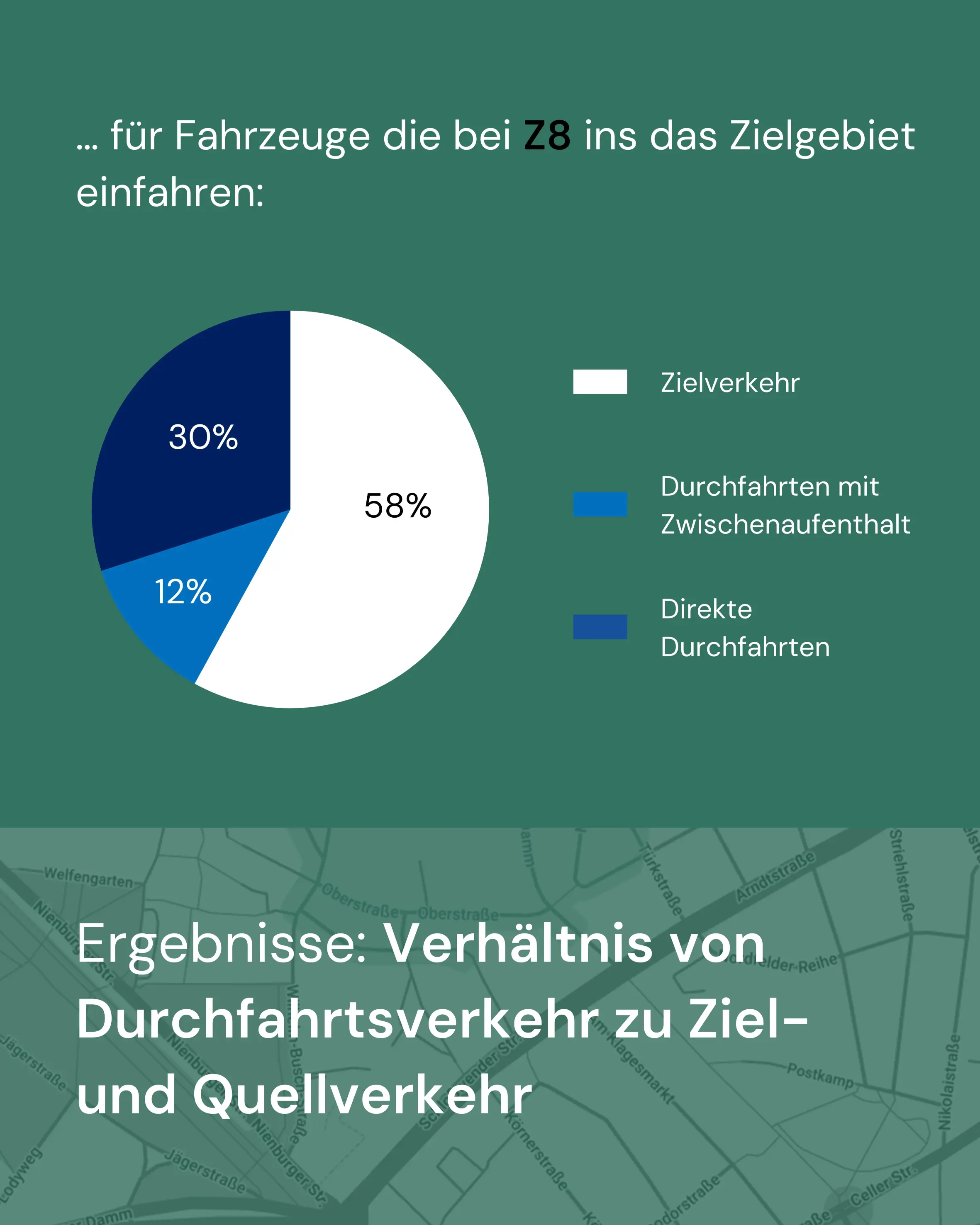 Verkehrssituation am E-Damm: Wir haben nachgezählt